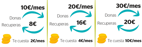 Ejemplos de desgravación fiscal para cuotas mensuales - Survival International